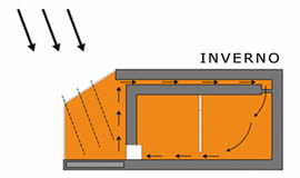 serra solare inverno